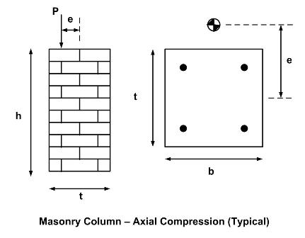 Allowable Stress In Concrete In Compression