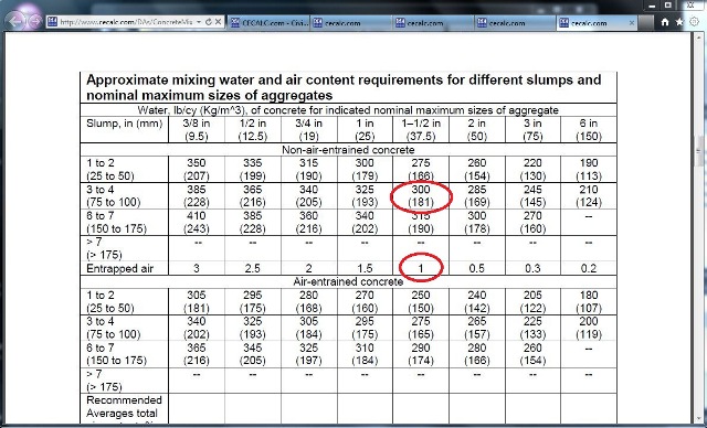 Concrete Design Problem 3