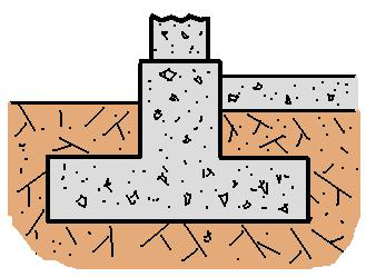 Shallow Foundation Calculations