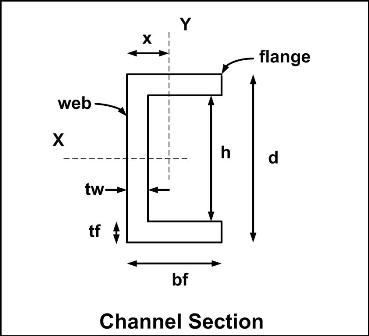 Cecalc steel shapes calculate channel properties